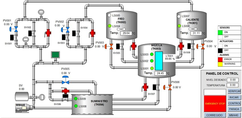 Infrastructure Simulation